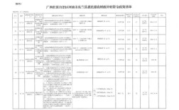 哪些船企获补贴？补贴金额多少？