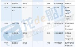 新造船订单市场，未来走向如何？
