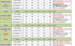国际船舶网价格如何变化？