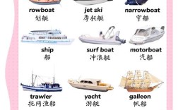 船舶相关英语有哪些核心词汇？