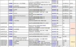 日韩船厂船舶建造周期为何差异大？