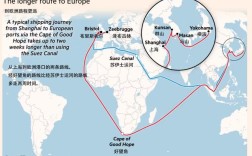 英文船舶航线如何规划？