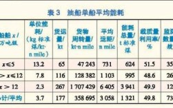 长江船舶油耗如何优化？
