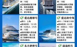 游轮船卡信息