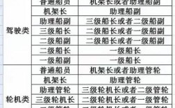 轮船职位有哪些？薪资待遇如何？