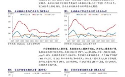 长江船舶运输行业现状与前景如何？