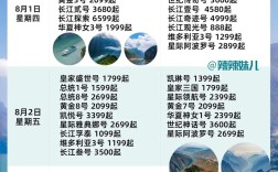 船的纵摇周期一般多少