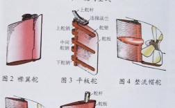 舵杆顶起来了怎么办