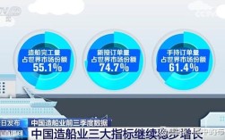 船舶轮机季度报告有何关键问题？