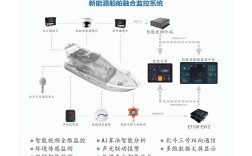 船舶MGPS系统如何实现精确定位？