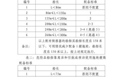 船舶载重量系数是什么？