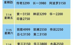 如何快速查找船舶建造时间？