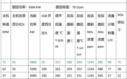 SCR船舶是什么缩写？