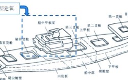船舶结构有哪些关键组成部分？