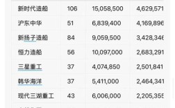 江南造船历年产值如何变化？