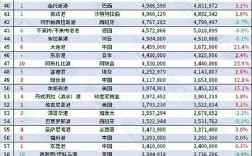 中国船舶网排名