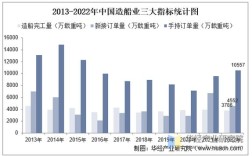 2025年中国造船业