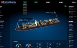 CSS如何实现造船系统的动态效果？