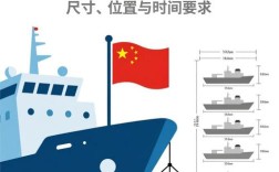 船舶法规与规范有何区别？