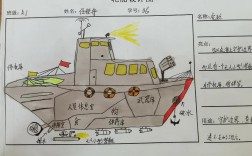 船舶船体设计流程是怎样的？