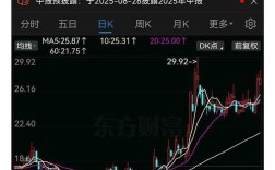 船舶军工股行情如何？