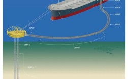 船舶管系原理视频，核心原理是什么？