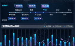 船舶如何实现实时动态在线跟踪？