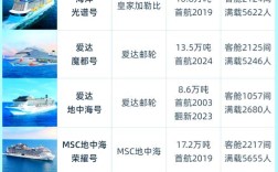 船舶设计所排名依据是什么？