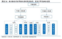 船舶工业将如何驶向未来？