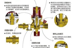 海底阀箱什么原因进空气