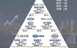 中国四大造船企业有哪些？