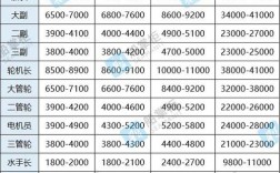 新造船人员需求为何持续增长？