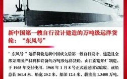 中国造船重回第一，底气何在？