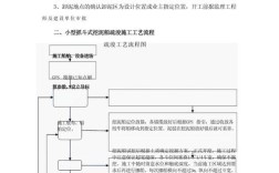 海洋工程造船计划有何新突破？