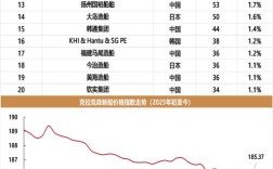 世界造船排名2025