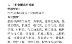 中华船舶人才网，船舶人才去哪儿找？