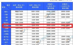 造船厂总经理工资多少？行业水平如何？