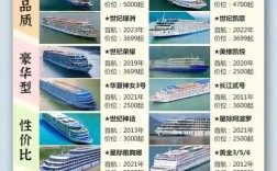 轮船和游艇，哪个更大？