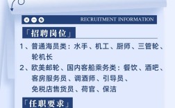 船舶招聘信息可信吗？