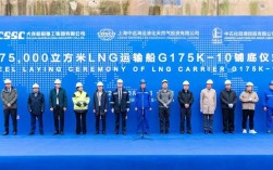 大连造船LNG有何突破？