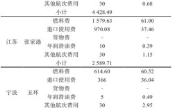 船舶设计成本如何有效控制？