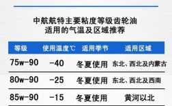 船舶润滑油级别如何区分与选择？