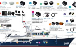 船舶系统各作用有何不同？