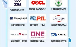 船舶配套企业名称有何深意？