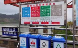 船舶垃圾具体分哪几类？