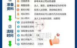 船舶制造公司注册流程是怎样的？