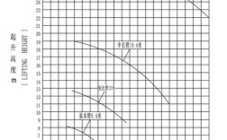 船舶重量曲线绘制步骤有哪些？