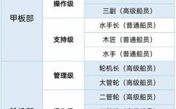 ASD船舶职位具体指什么？职责范围有哪些？