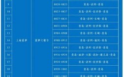 十四五船舶规划聚焦哪些重点方向？