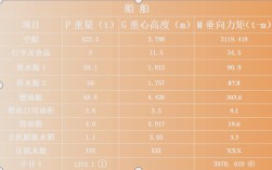 船舶稳性具体数值是多少？